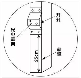 晉中快速門批發(fā)